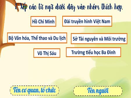 Bài giảng Tiếng Việt 4 (Luyện từ và câu) - Bài: Quy tắc viết tên cơ quan tổ chức